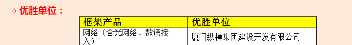 縱橫開(kāi)發(fā)在華為（廣西）2016年合作單位技術(shù)大比武喜獲佳績(jī)